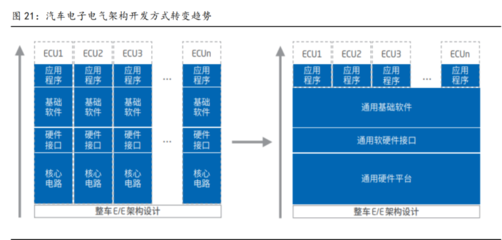 全域全棧開發能力 光庭信息打造智能車超級軟件工廠，聚焦基礎軟件開發